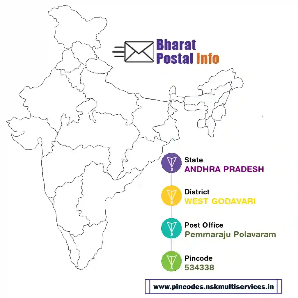 andhra pradesh-west godavari-pemmaraju polavaram-534338